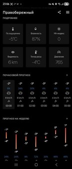 Погода Подробно PRO 3