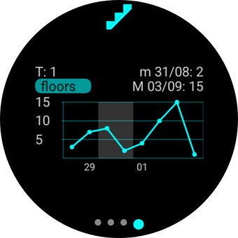 Alti, Bearing, Activity 3 усложнения для циферблатов 5