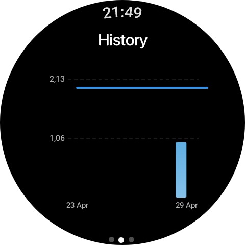 Отслеживание воды на WearOS 5