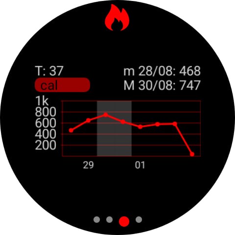Alti, Bearing, Activity 3 усложнения для циферблатов 6