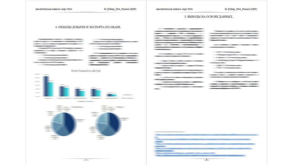 Gulf oil, DeepLevel 2 (Analytical Note) 5