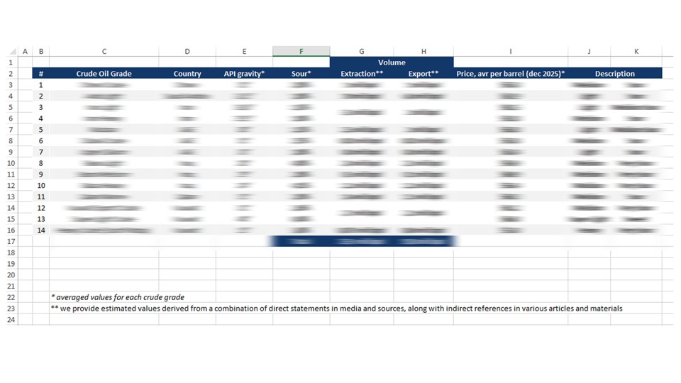 Gulf oil, DeepLevel 2 (Data Set) 3
