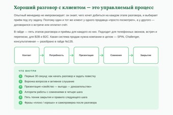 Техники продаж: приёмы на каждом этапе разговора 3